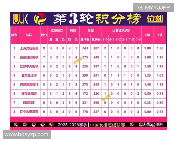 南京排球队在联合会杯积分榜上以95分稳居第一名
